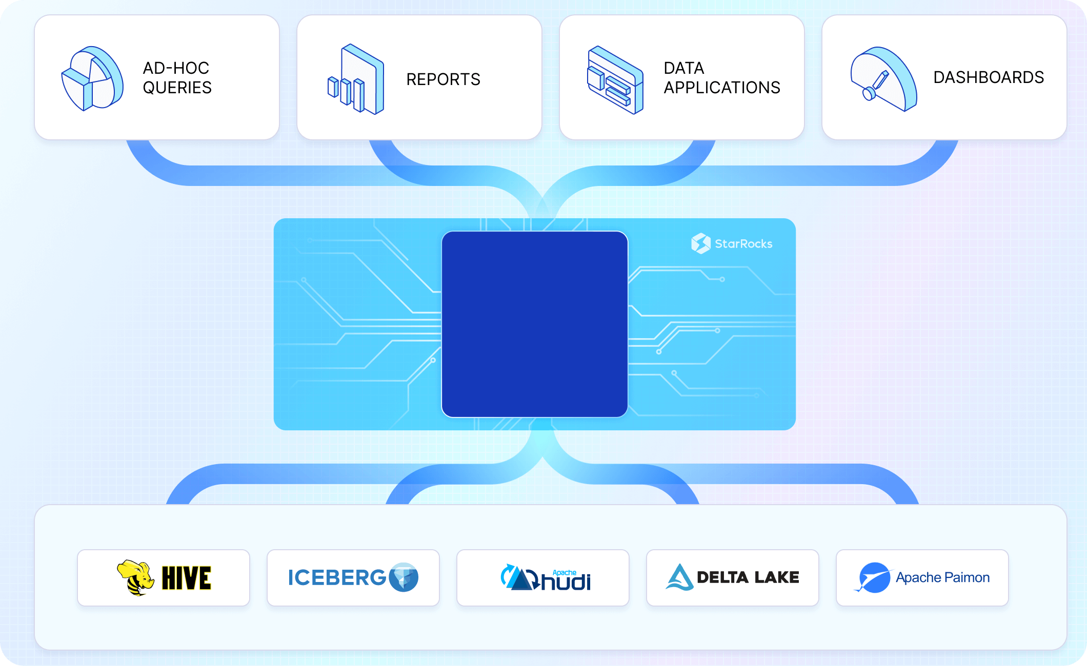 Celerdata frame